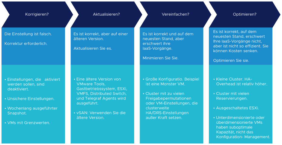 Zeigt die unterschiedlichen Auswirkungen auf Vorgänge an. Die Einstellungen sind nicht nach Funktionen gruppiert. Sie beginnen jedoch mit der Auswirkung und priorisieren, was getan werden kann.