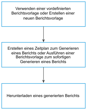 Einfacher Workflow für Berichte