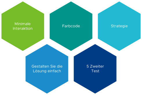 Die fünf wichtigsten Prinzipien, die beim Entwerfen des Dashboards „Kurzfassung“ berücksichtigt werden.