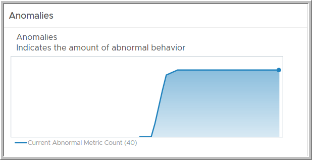 Screenshot zeigt die aktuelle Anzahl der anormalen Metriken (40).