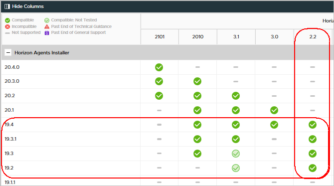 Screenshot, der die Kompatibilitätsmatrix für Horizon Cloud on Microsoft Azure Version 2.2 und HAI veranschaulicht