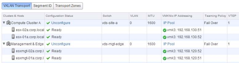 IP-Adressen für VMKNics und MTU sind auf Computing-Cluster A und Verwaltungs- und Edge-Cluster konfiguriert.