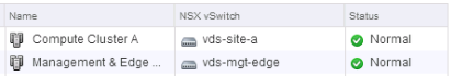 Computing-Cluster A und Verwaltungs- und Edge-Cluster sind auf die vSphere Distributed Switches ausgerichtet.