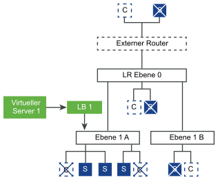 Ein Diagramm der Inline-Topologie.