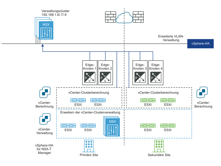 Zeigt die Knoten der sekundären Site an, die nach der automatischen Wiederherstellung der Management Plane erneut mit dem NSX Manager auf der primären Site verbunden sind