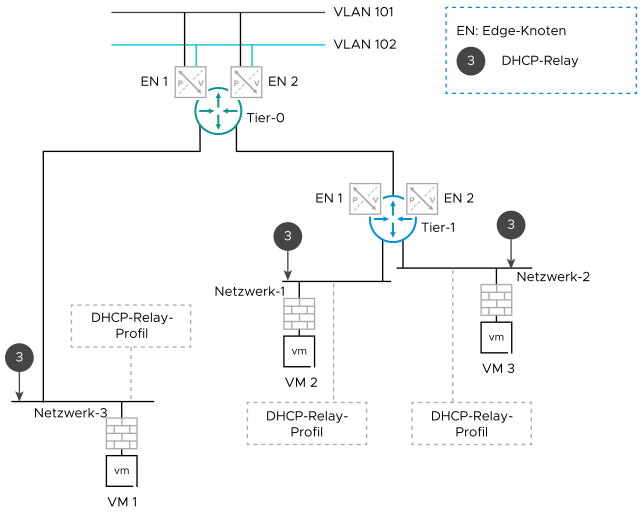 Die Topologie in diesem Diagramm wird im umgebenden Text dieser Abbildung erläutert.