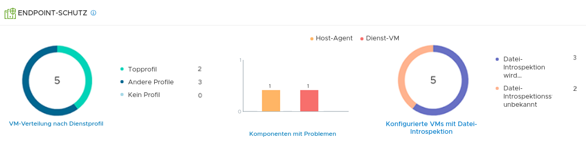 Übersicht der konfigurierten Endpoint-Schutzdienste.