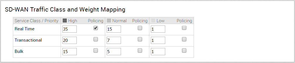 configure-profile-business-policy-cos-mapping-class and weight-mapping-dialog