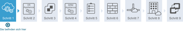 Diagramm, das zeigt, dass Sie sich in Schritt 1 des Workflows befinden. Schritt 1 ist die Aktivierung von VMware Site Recovery auf der Wiederherstellungs-Site.