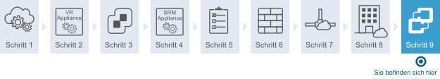 Diagramm, das zeigt, dass Sie sich in Schritt 9 des Workflows befinden. In Schritt 9 wird die Clientverbindung mit der Remote-Site Recovery Manager-Serverinstanz hergestellt.