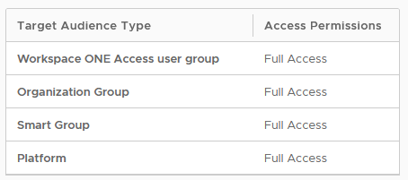 Hub-Dienste-Admin – Optionen für benutzerdefinierte Zielgruppen
