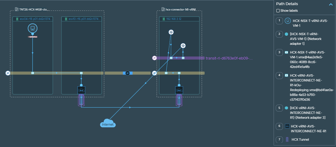 Zeigt VMware HCX-VM-VM-Pfad an, wobei sich die Quell-VM auf einer Azure VMware Solution-Site und die Ziel-VM auf einer VMC-Site befindet.