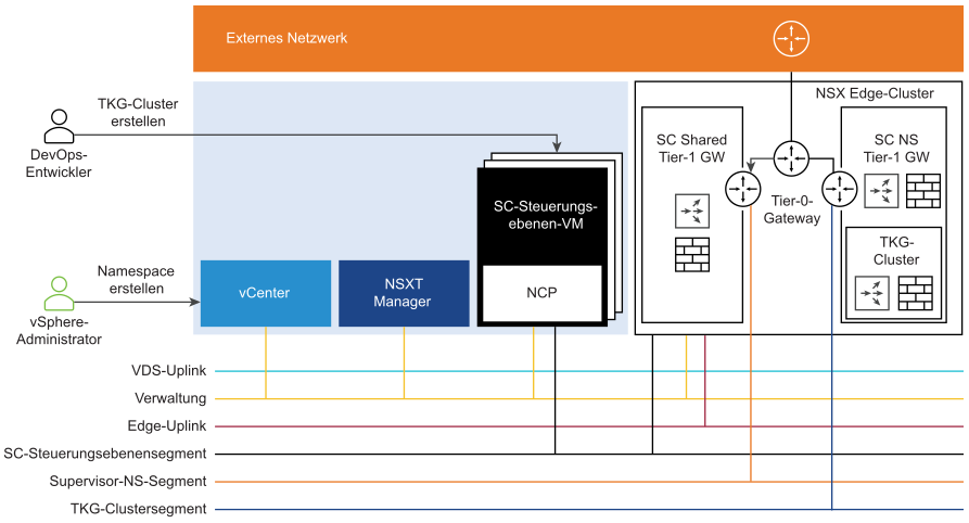 Das Tanzu Kubernetes-Clusternetzwerk nach dem Upgrade