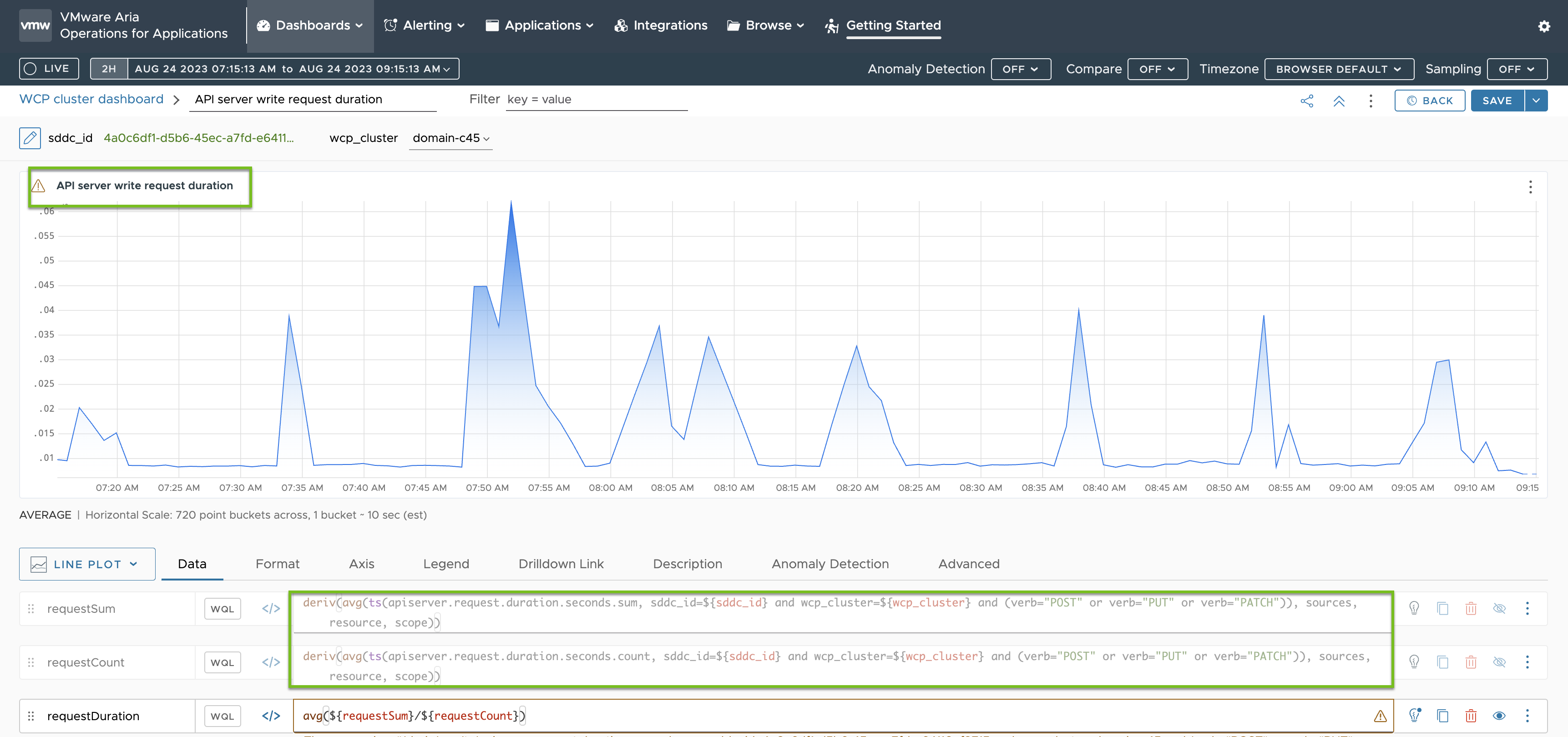 Übersicht über die Dauer der API-Server-Schreibanforderung in Wavefront