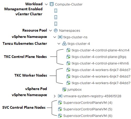 vSphere-Namespace-Objekte