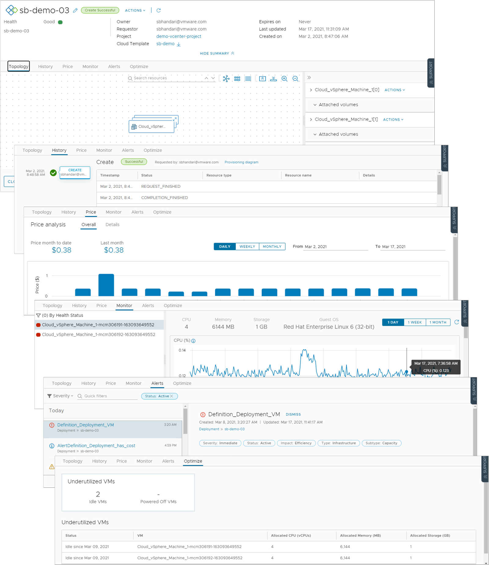 Zusammengesetzter Screenshot der Bereitstellungsdetails mit den Registerkarten „Topologie“, „Verlauf“, „Preis“, „Überwachen“, „Warnungen“ und „Optimieren“.