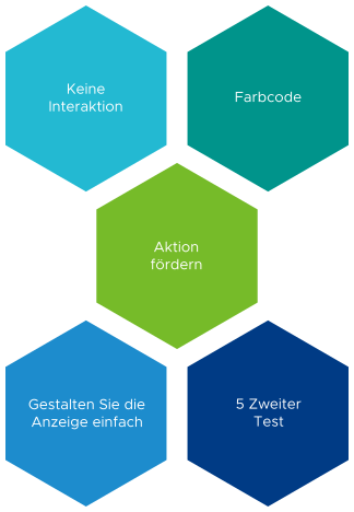 Die fünf wichtigsten Prinzipien, die beim Entwerfen des Dashboards „Netzwerkbetriebszentrum“ berücksichtigt werden.