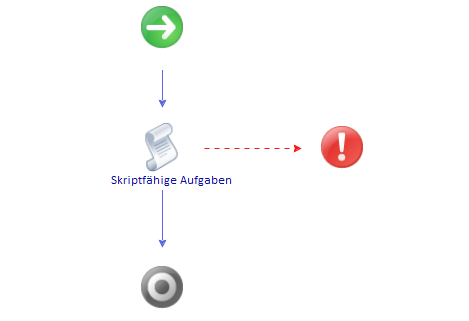 Dies ist das Schema eines asynchronen Proxyworkflows.