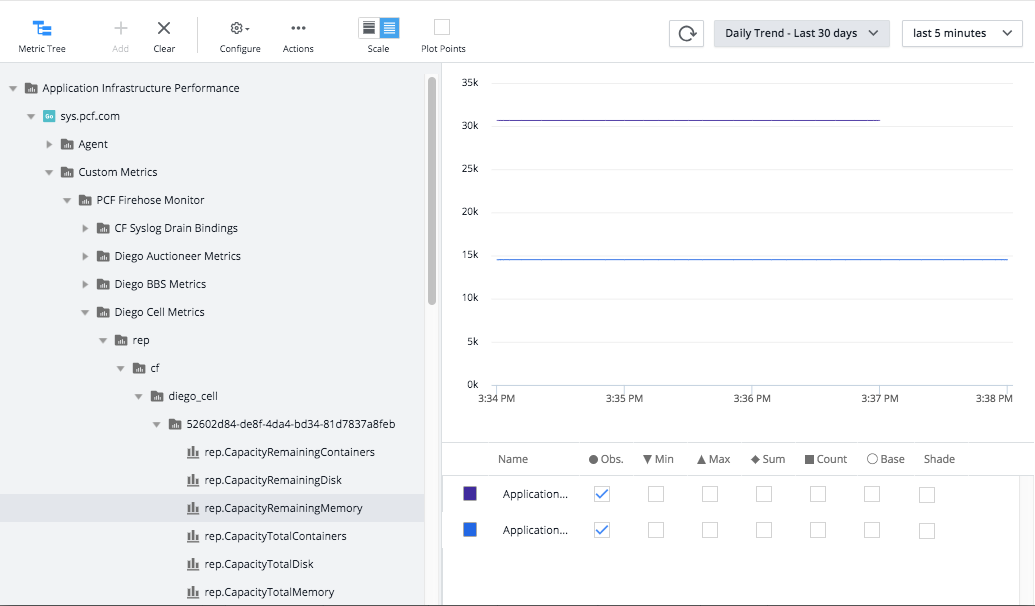 App Health Monitor Feature Displays Key Metrics