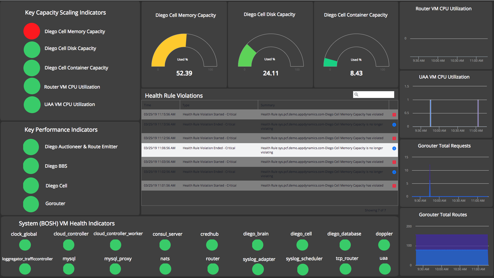 https://docs.vmware.com/en/AppDynamics-Platform-Monitoring-for-VMware-Tanzu/services/appdynamics-platform-monitoring/Images/images-04singlefoundation.png