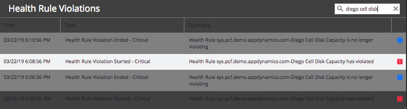 Health Rule Violations