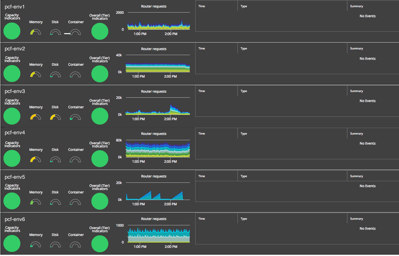 The Multi-Foundation Dashboard