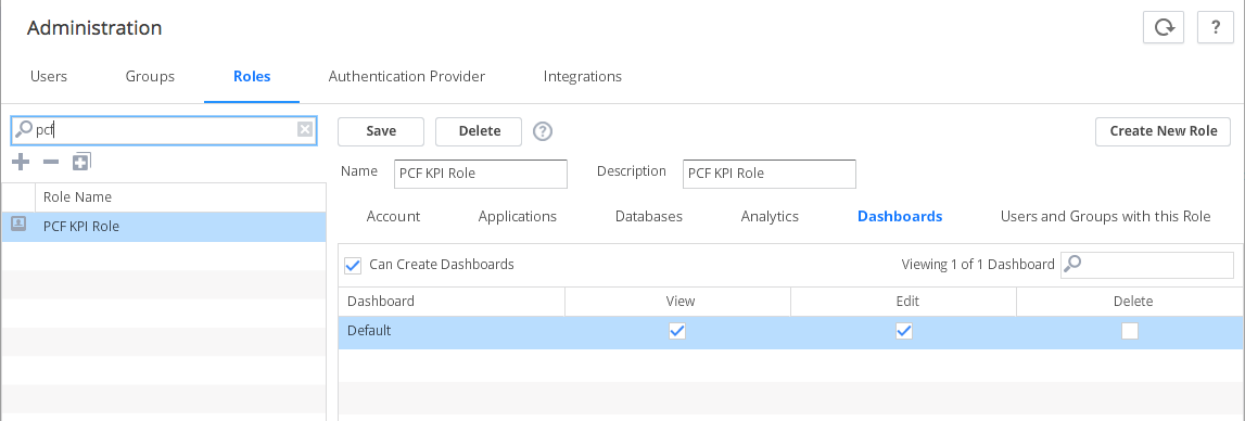 Dashboard App Permissions Can Create Dashboards