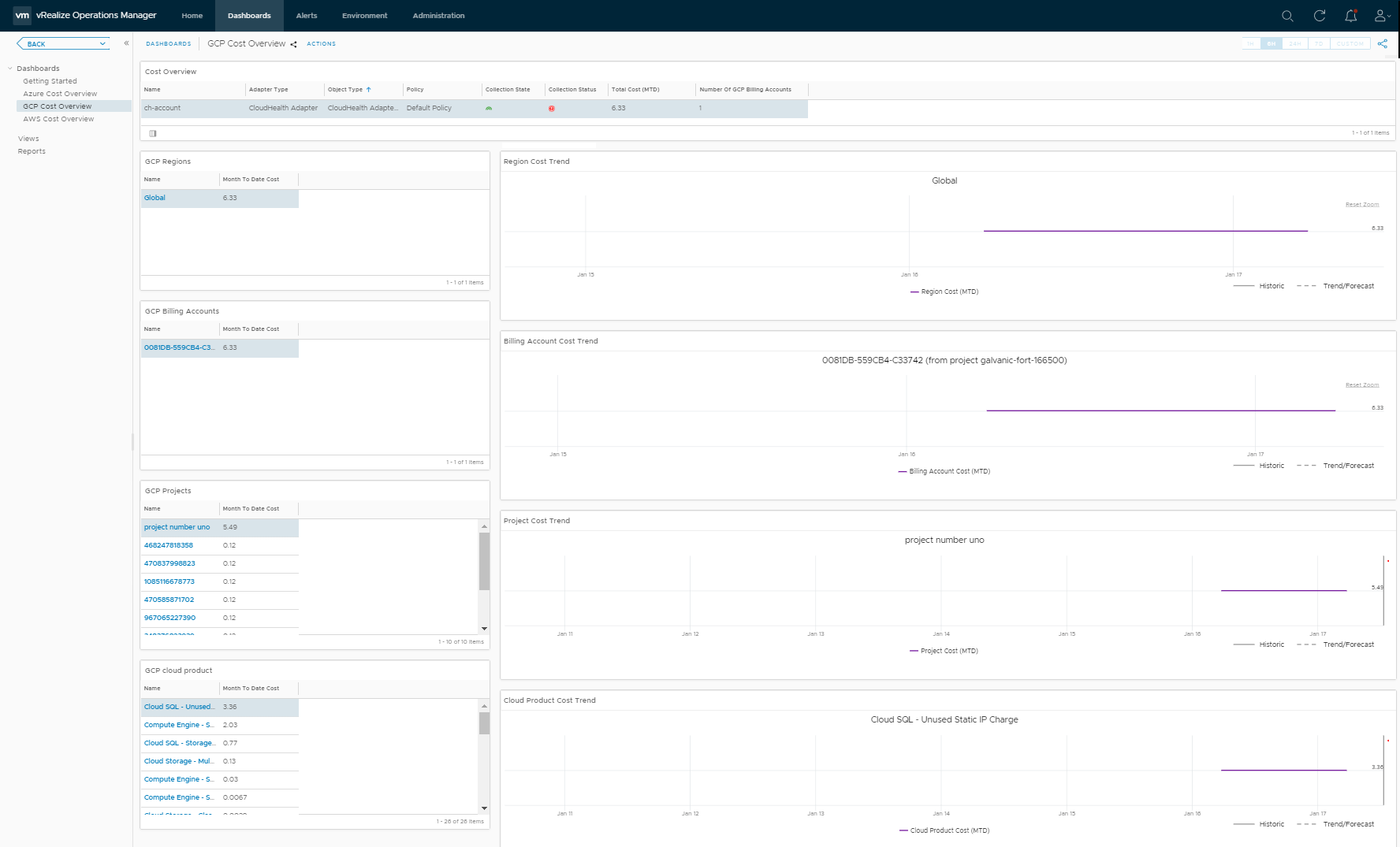 GCP Cost Overview Dashboard