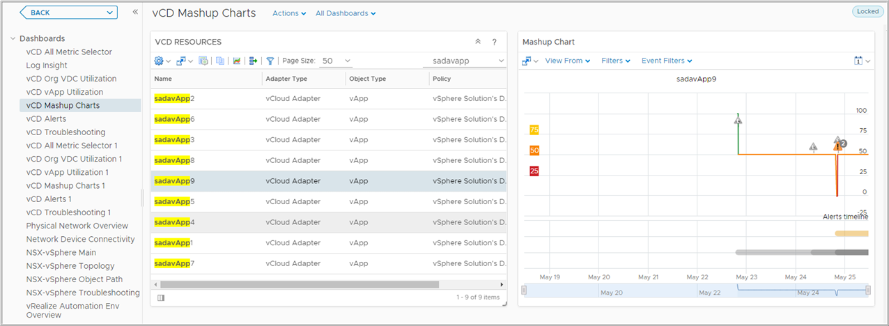 Screenshot of vCloud Director entities in the Resources and Mashup Charts widgets.