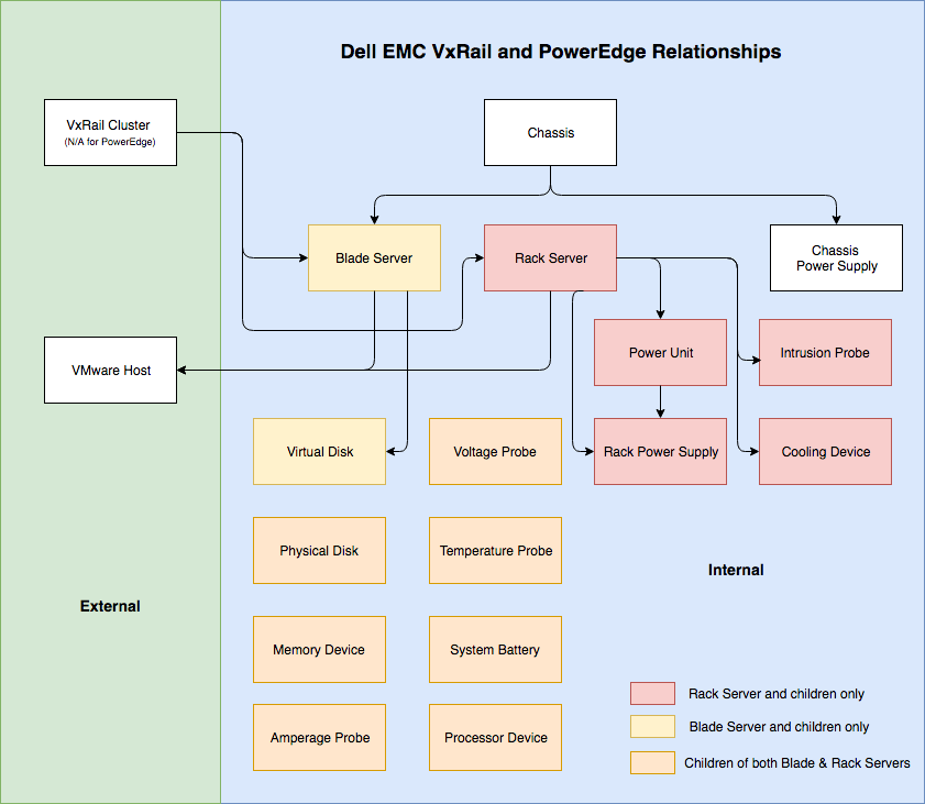 VxRail_and_PowerEdge_relationships