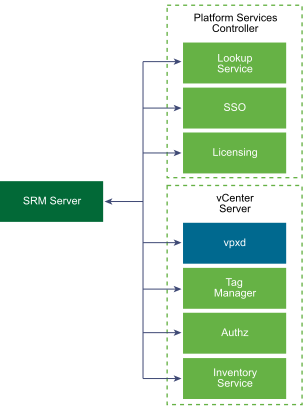 Management (M) and PSC (N) nodes graphic