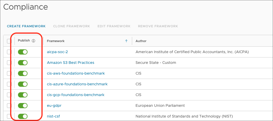 publish framework