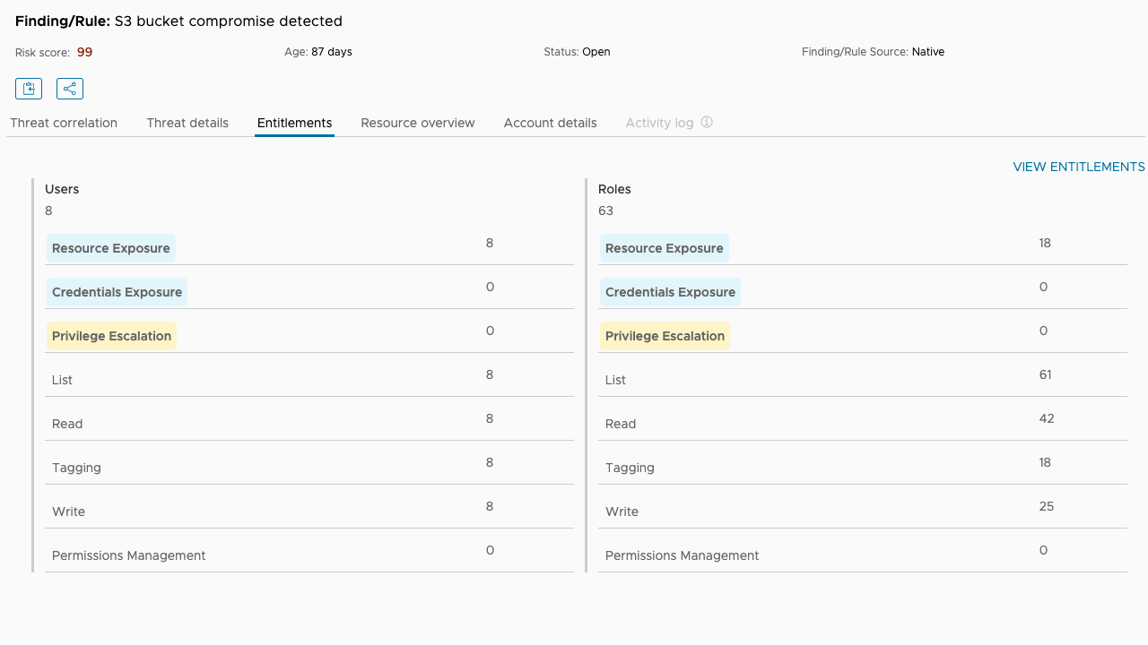 Findings details page with the cloud entitlements tab selected