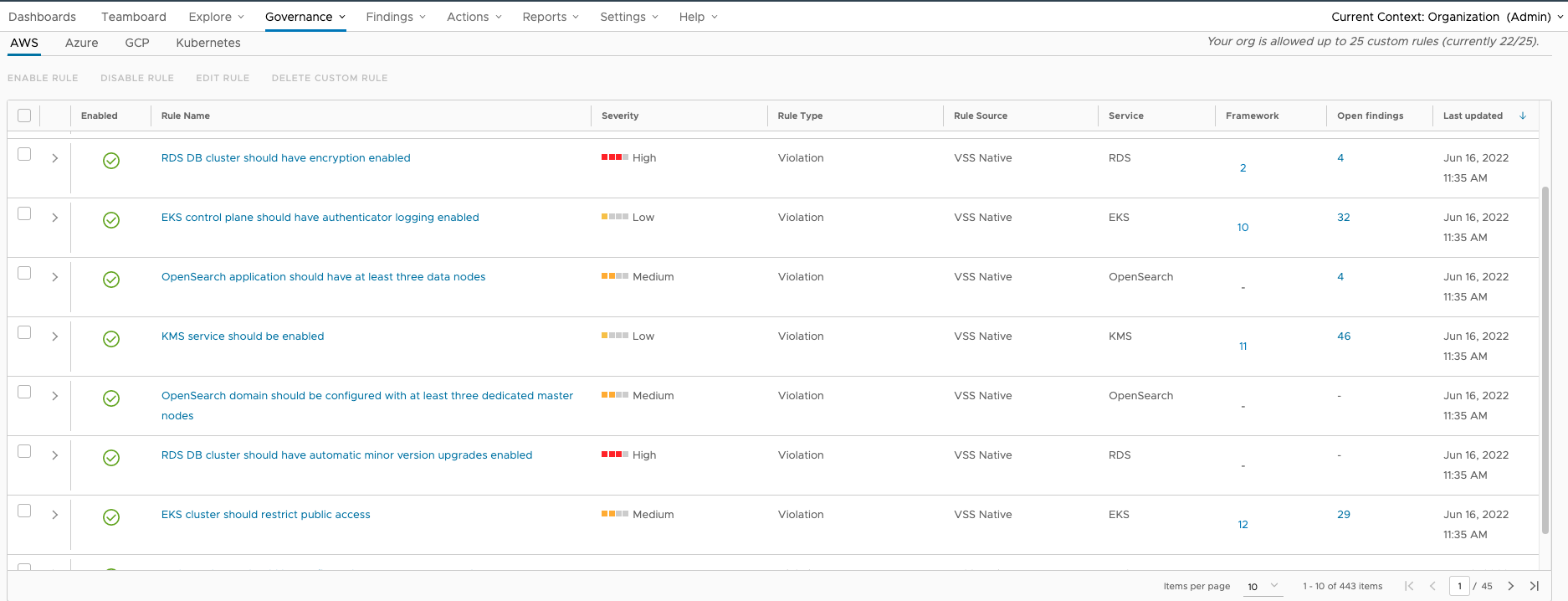Main rule page showing a list of available rules for AWS