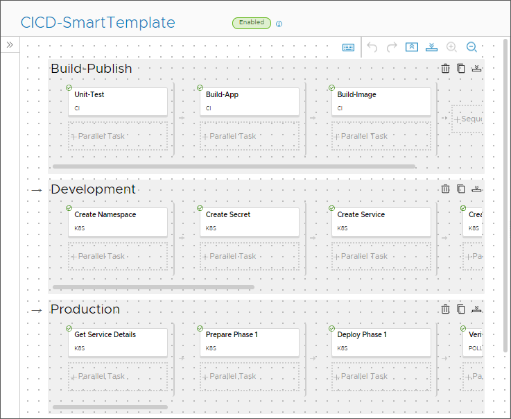 This CICD pipeline includes several stages and tasks for the phases of your release process, such as build, publish, development, and production.