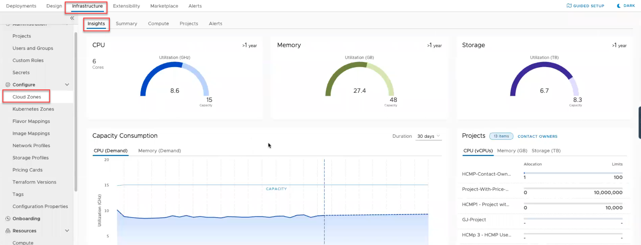 Sample Insights dashboard showing CPU, memory, and storage capacity