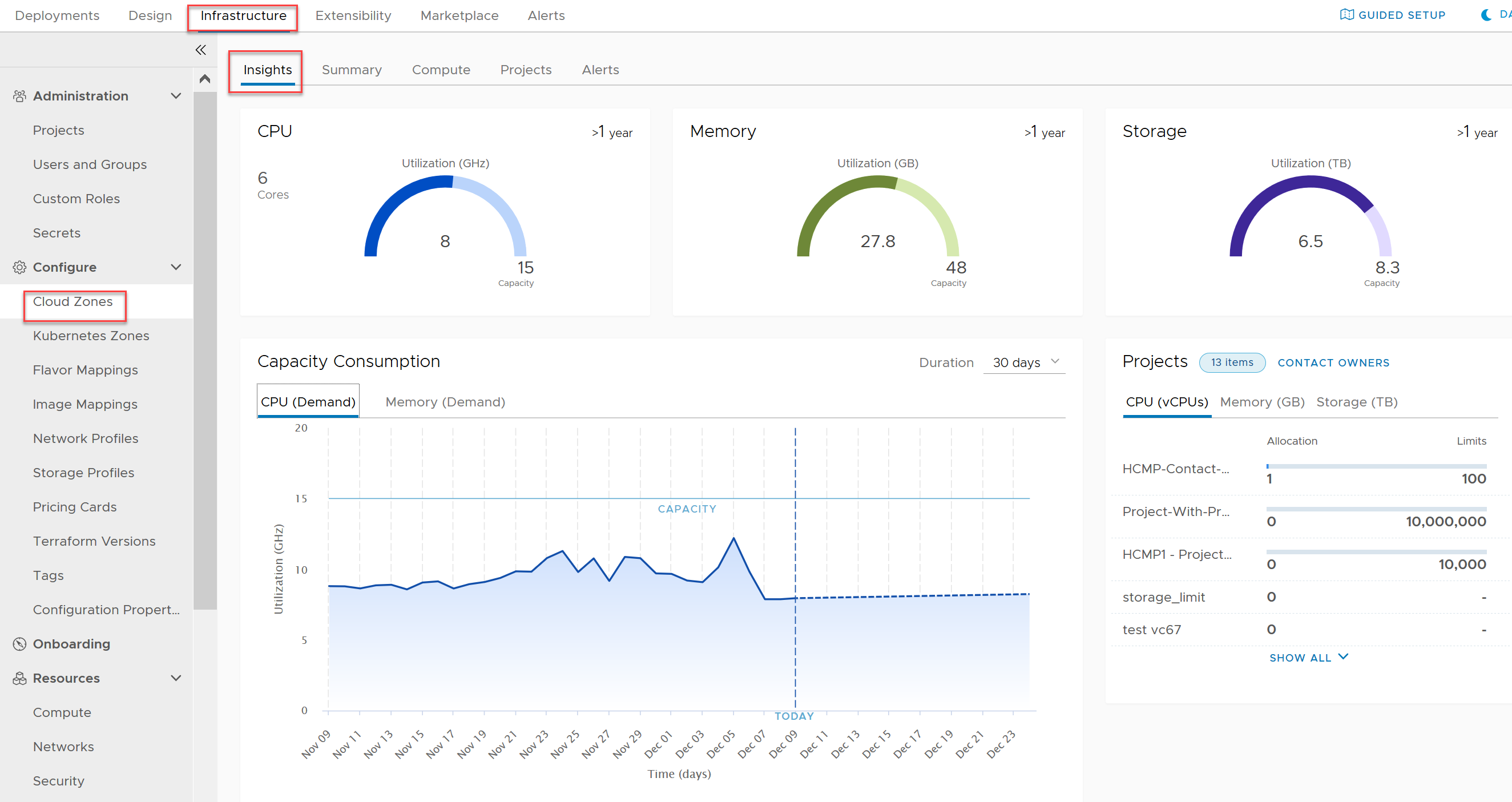 sample insights dashboard