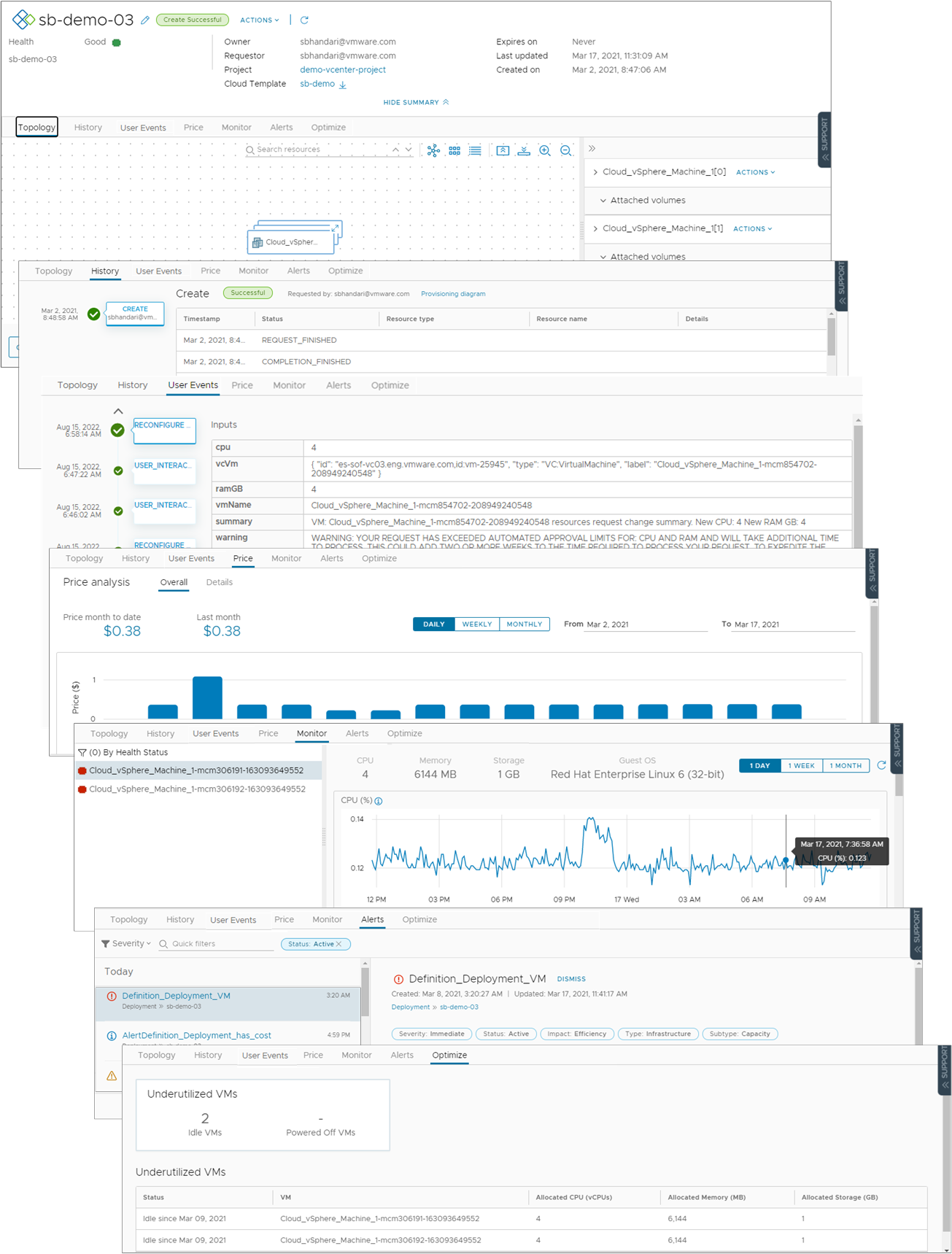 The deployment details showing the Topology, History, User Events, Price, Monitor, Alerts, and Optimize tabs.