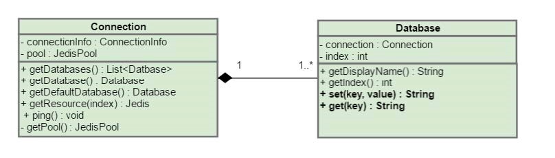 Selecting a database by introducing a new Database inventory object, and then moving the methods from the Connection object to the Database object.