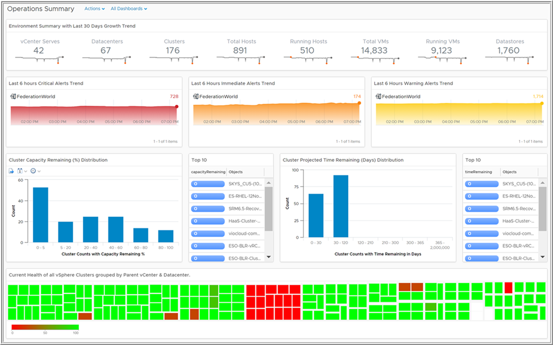 Operations Summary Dashboard