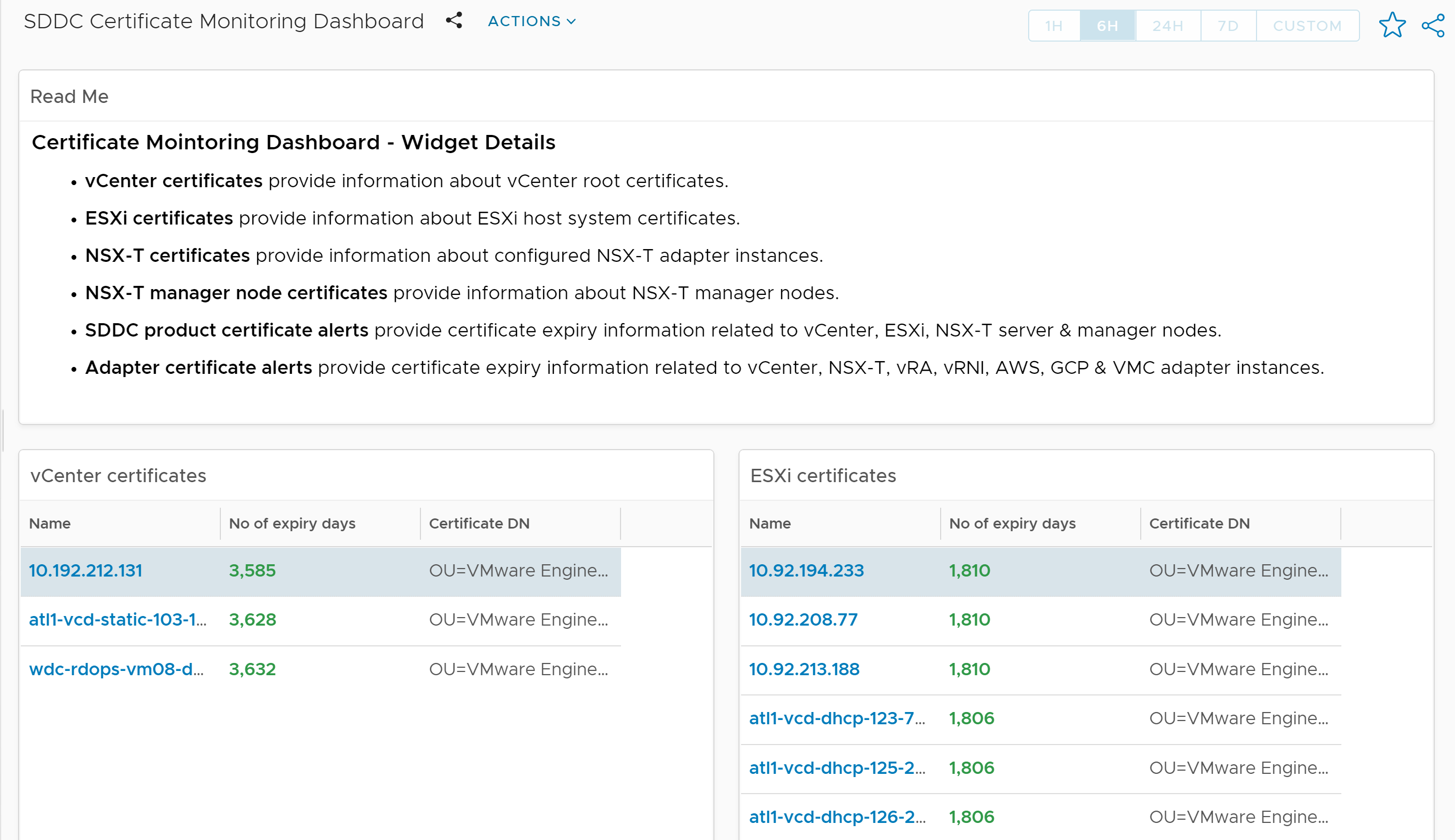 This image shows the SDDC Certificate for vCenter, ESXi, NSX-T