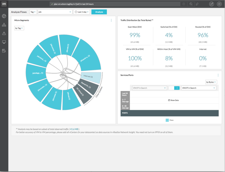 The Micro-segments widget displays flows based on the job tag.