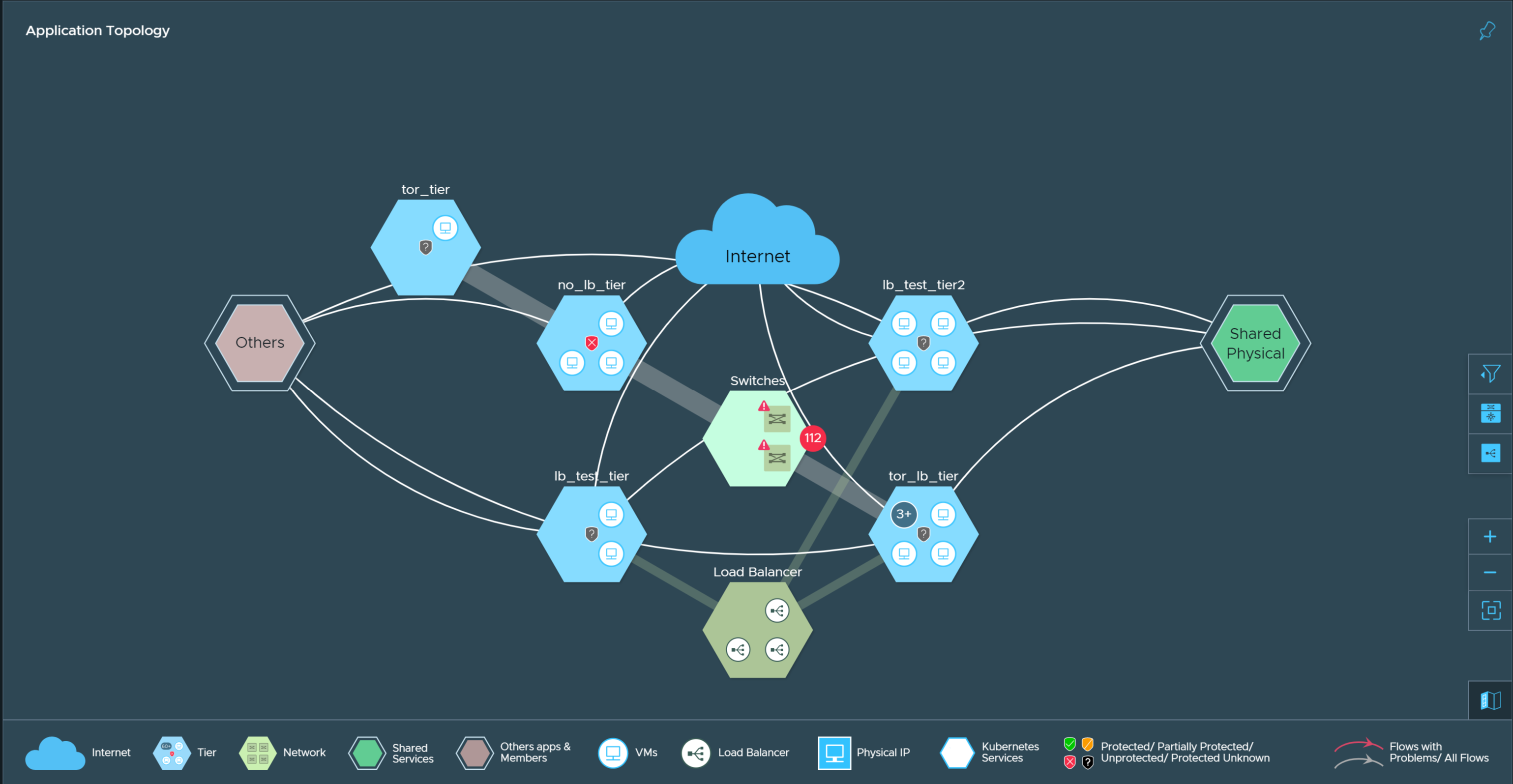 Application Topology