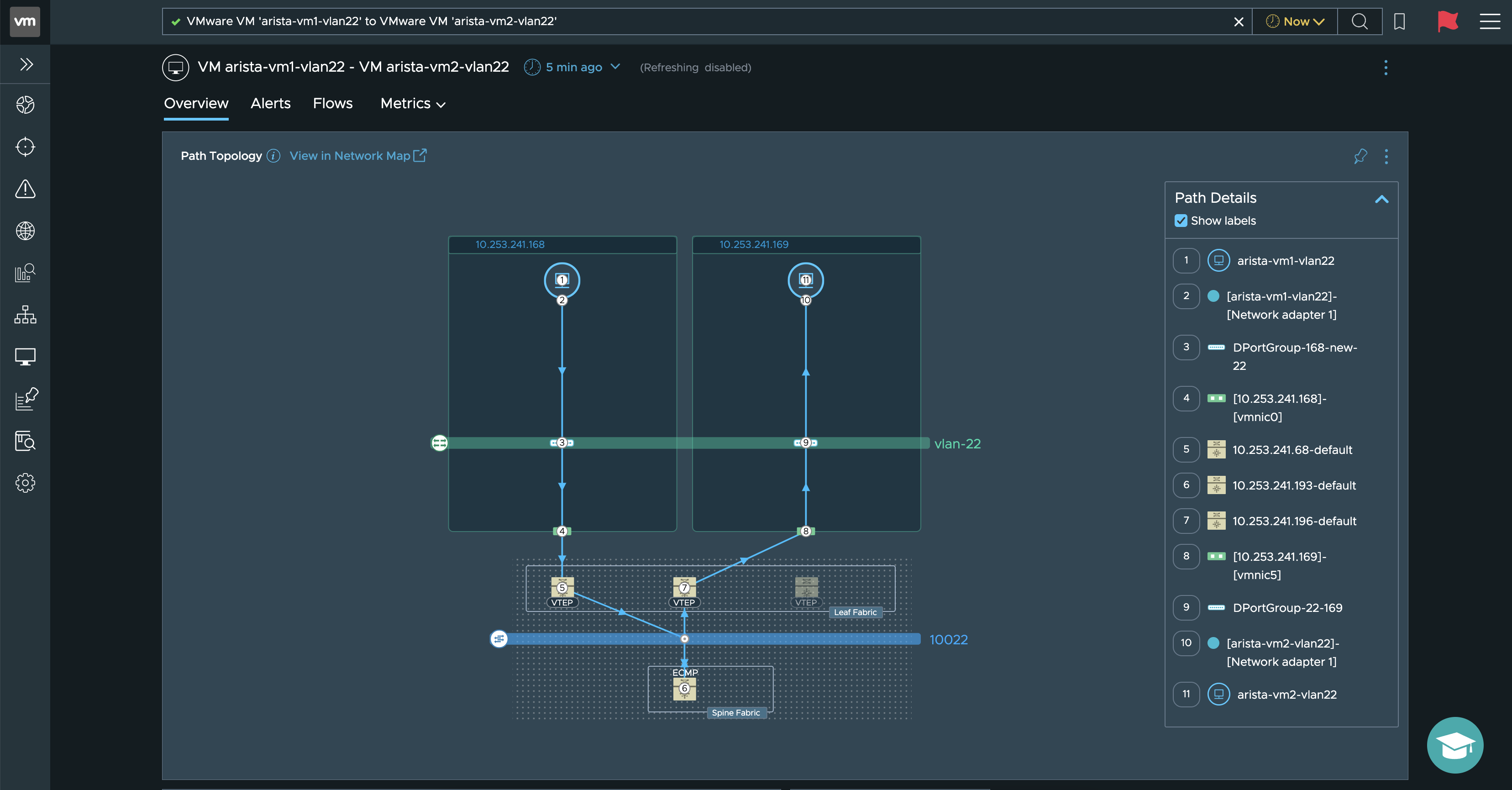 A sample VM-VM path of Arista BGP EVPN