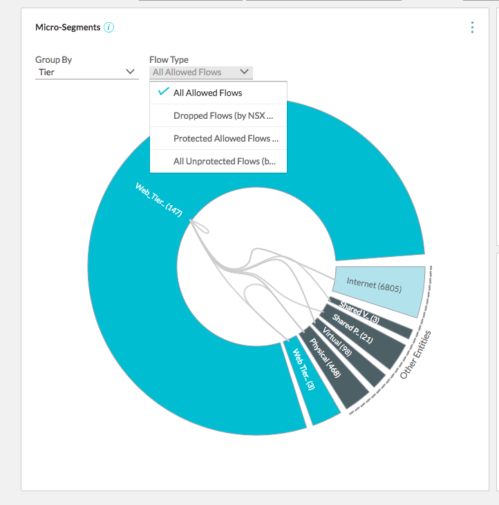 The user interface of the Micro-Segmentation Planning page where the All Allowed Flows option is selected from the Flow Type drop-down menu.