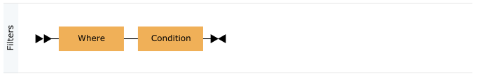 A filter must have the where clause followed by the condition.