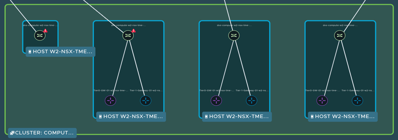 Automatically grouped VMware ESXi Hosts in the Network Map.