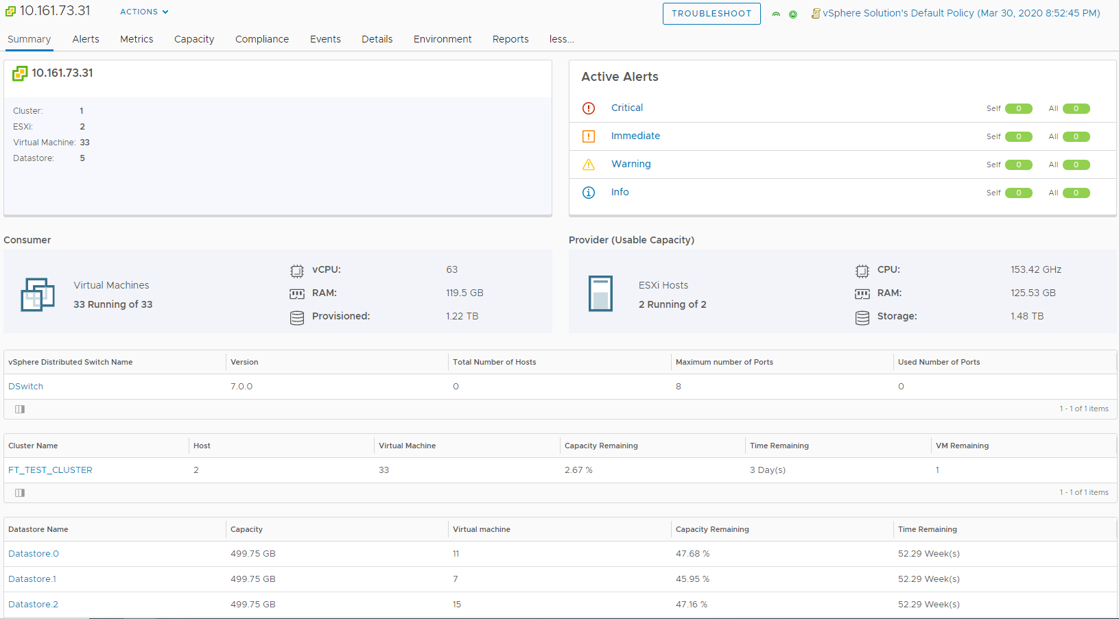 Displays the status of the selected datacenter or vCenter. The tab identifies the alerts triggered for the datacenter or vCenter for troubleshooting.