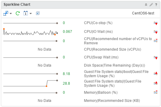 The Screenshot displays the metric details (CPU, Memory, Storage, and OS) for the selected objects in the form of graphs.