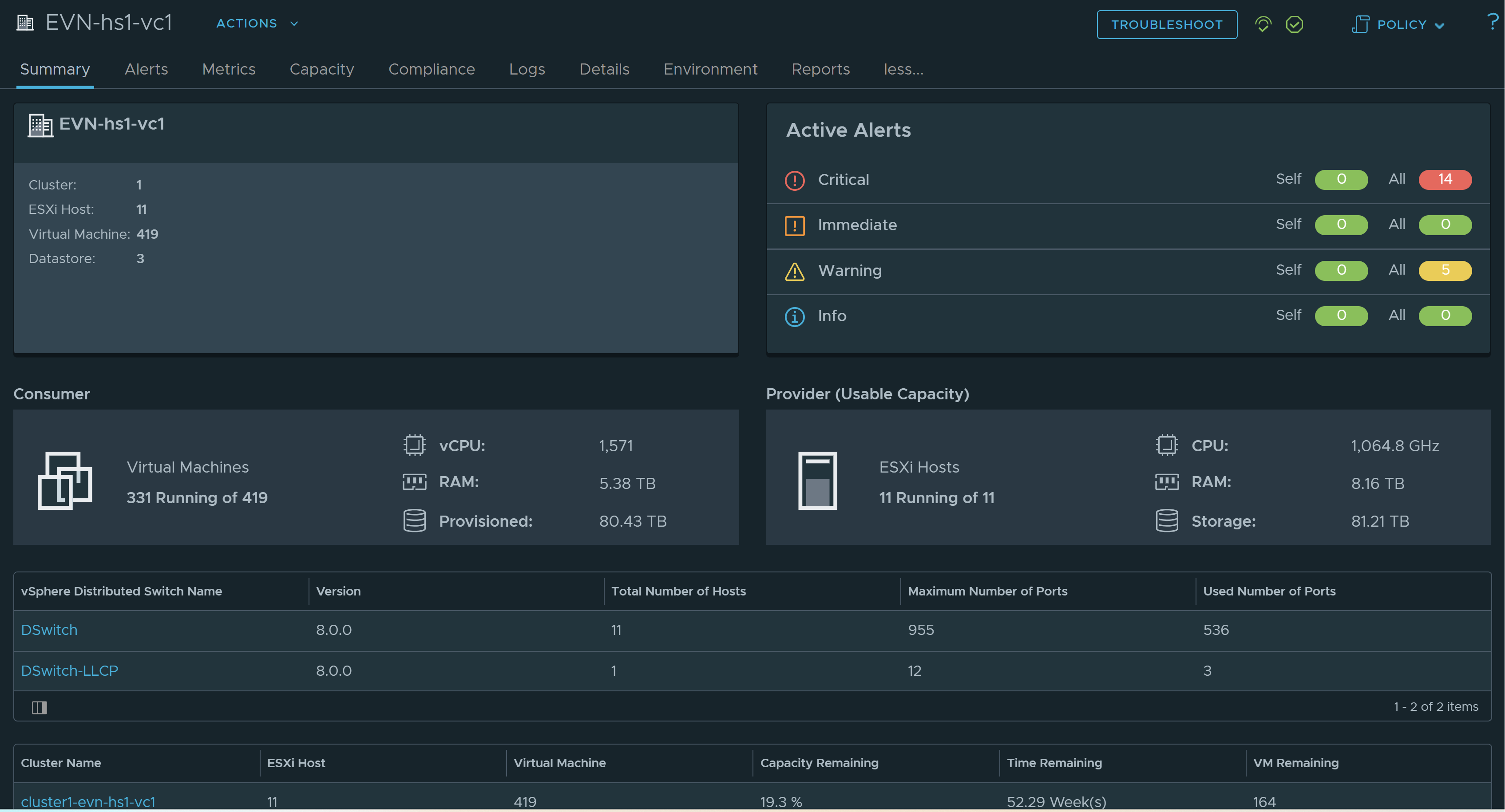 Displays the status of the selected datacenter or vCenter. The tab identifies the alerts triggered for the datacenter or vCenter for troubleshooting.